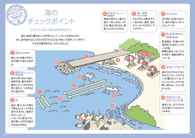 海・川・プールでの事故に注意してください。 川口市立十二月田小学校